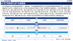研究演讲—中国农产物物风行业成长概况、市场